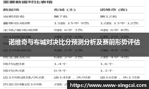 诺维奇与布城对决比分预测分析及赛前形势评估